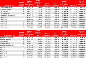 ¡TE LO TRAEMOS! Así quedó la tabla salarial de los y las docentes del Ministerio de Educación 2 C4Qa7TWWMAUo0wU
