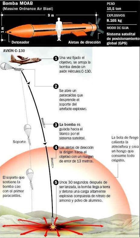 ¡Caos! Los gringos lanzaron a "La Madre de todas las Bombas" (Descubre cómo funciona) 2 bomba