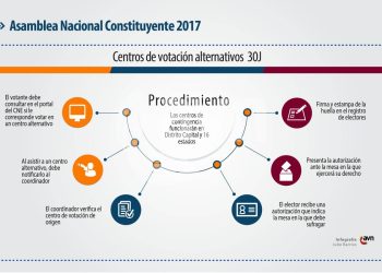 ¿Todavía no sabes cómo votar en los centros electorales de contingencia? Aquí te lo decimos (+Guía paso a paso) 5 ¿Todavía no sabes cómo votar en los centros electorales de contingencia? Aquí te lo decimos (+Guía paso a paso)
