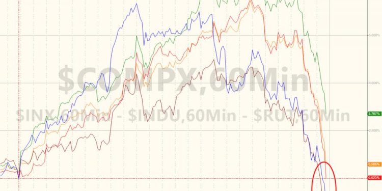 EL Dow Jones Colapsa más de Mil puntos este lunes
