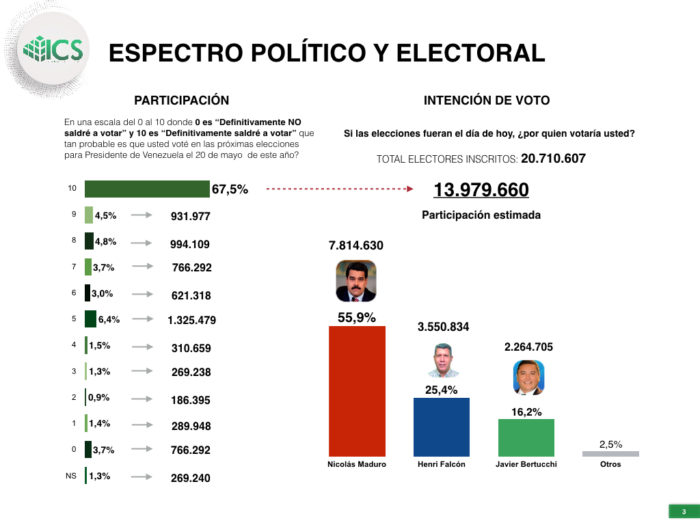 20M: Venezuela se juega su futuro 3 ICS (2)