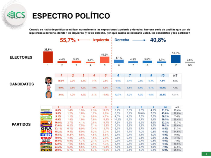20M: Venezuela se juega su futuro 5 ICS (4)