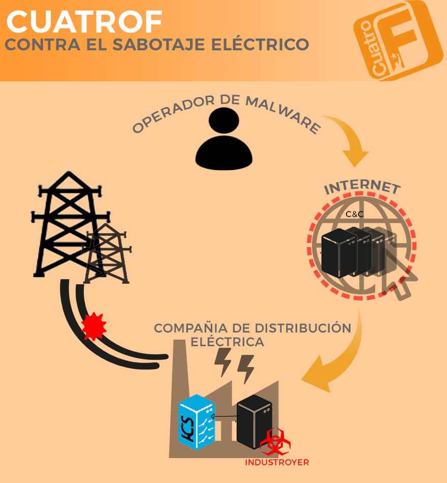 Infografia CuatroF Industrial destroyer
