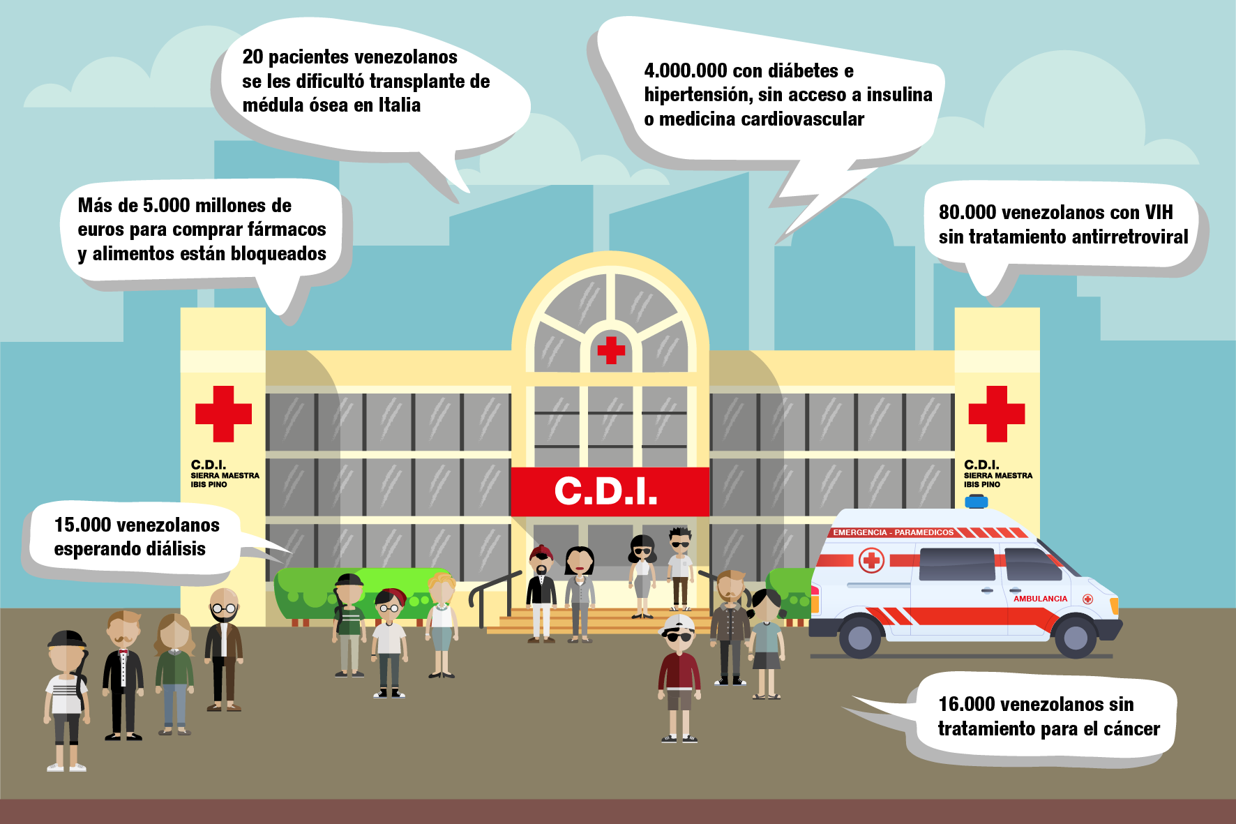 CDI 01