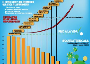 Covid 19 ha derrumbado el mito neoliberal