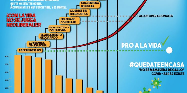 Covid 19 ha derrumbado el mito neoliberal 1 Covid 19 ha derrumbado el mito neoliberal