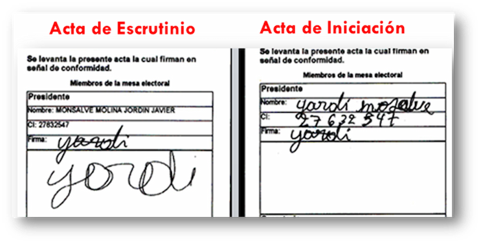 Confirman manipulación de actas opositoras (+Pruebas) 4 2024081414222629002