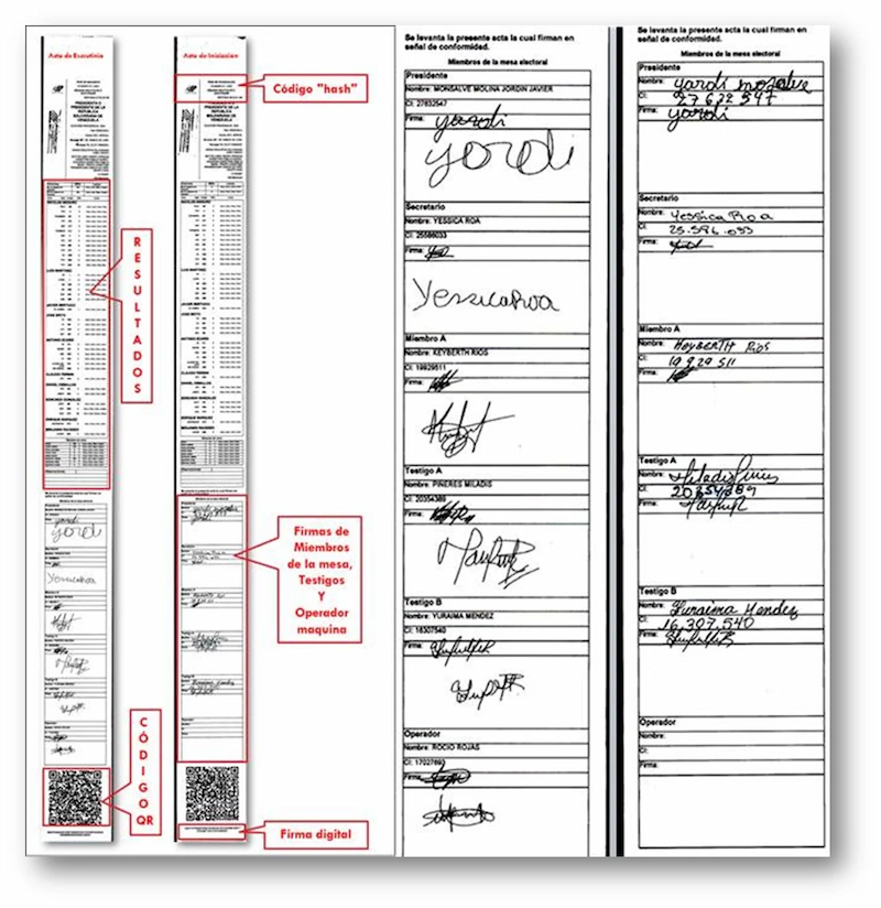 Confirman manipulación de actas opositoras (+Pruebas) 2 Confirman manipulación de actas opositoras (+Pruebas)
