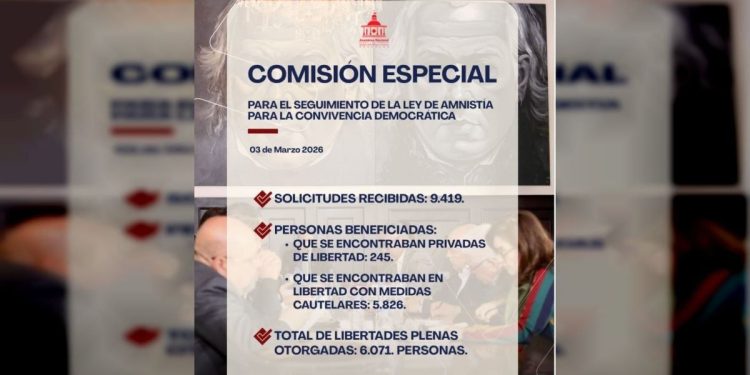 Diputado Jorge Arreaza reporta más de 6 mil libertades plenas por Ley de Amnistía 1 Diputado Jorge Arreaza reporta más de 6 mil libertades plenas por Ley de Amnistía